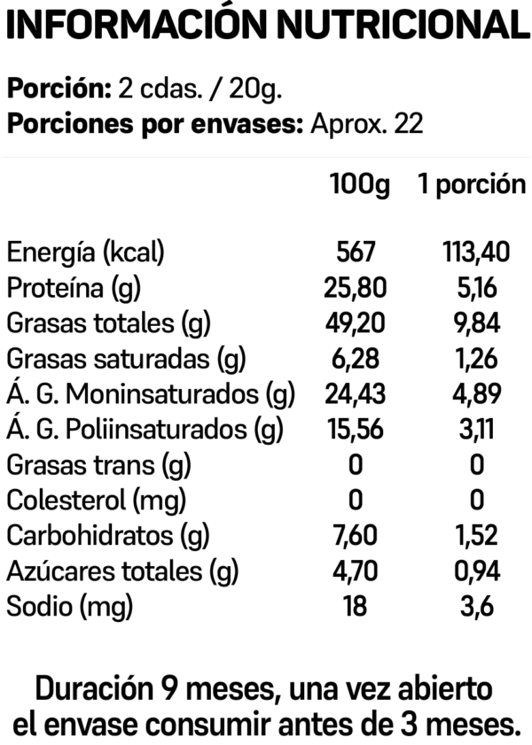 tabla nutricional mantequilla de mani